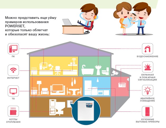 Альтернативна електрика в будинку